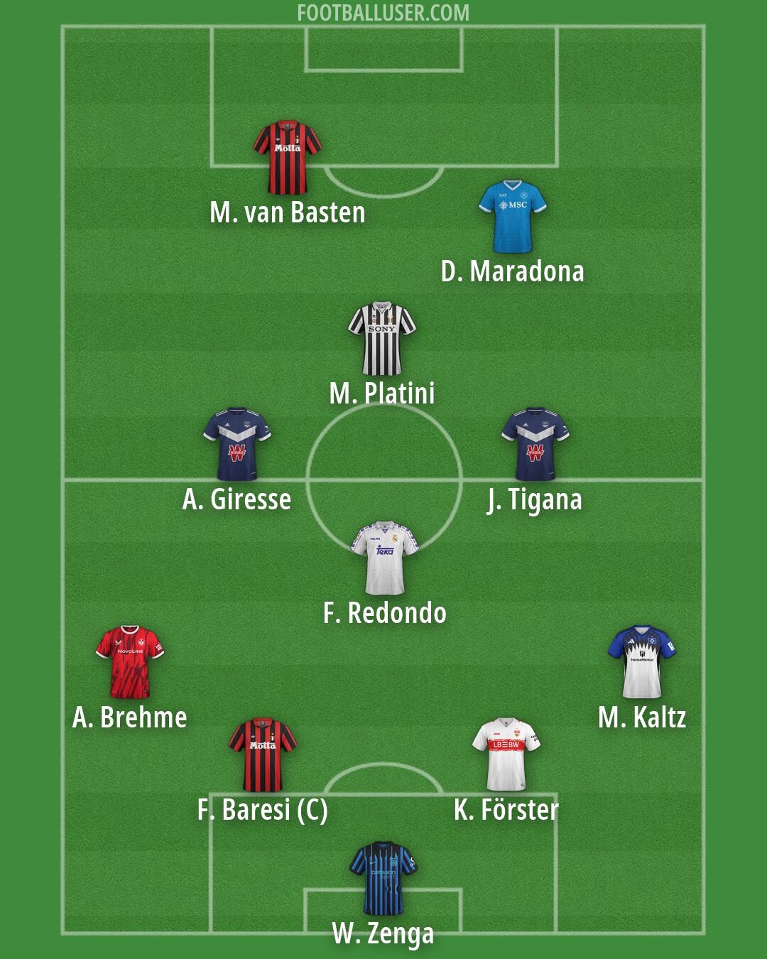 Custom Team Formation 2026