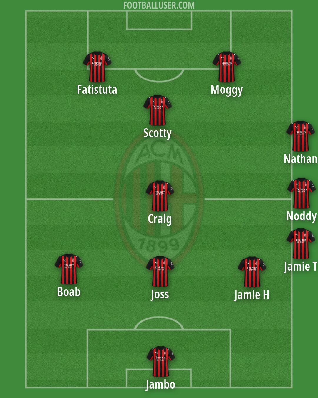 Milan Formation 2026