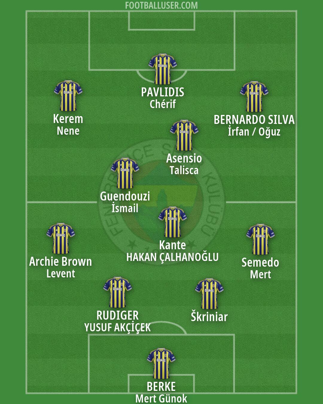 Fenerbahçe Formation 2026