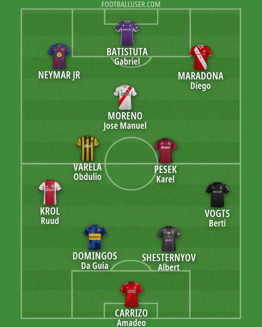 Custom Team Formation 2026