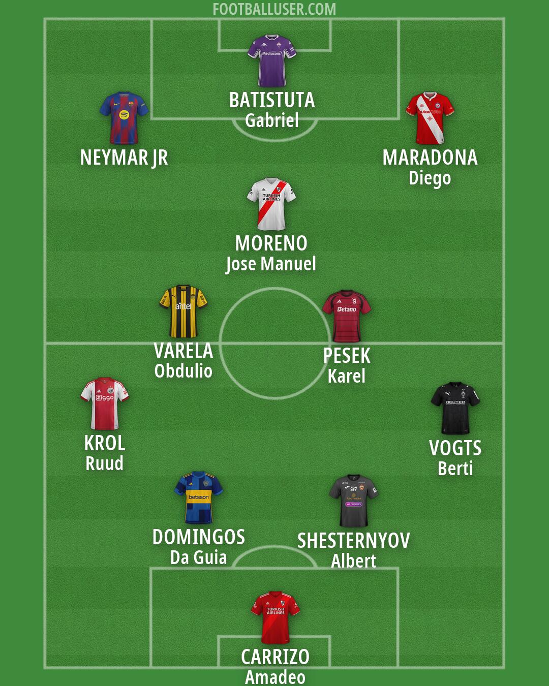 Custom Team Formation 2026
