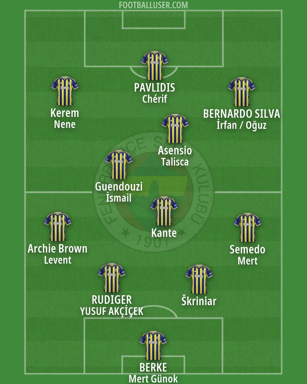 Fenerbahçe Formation 2026