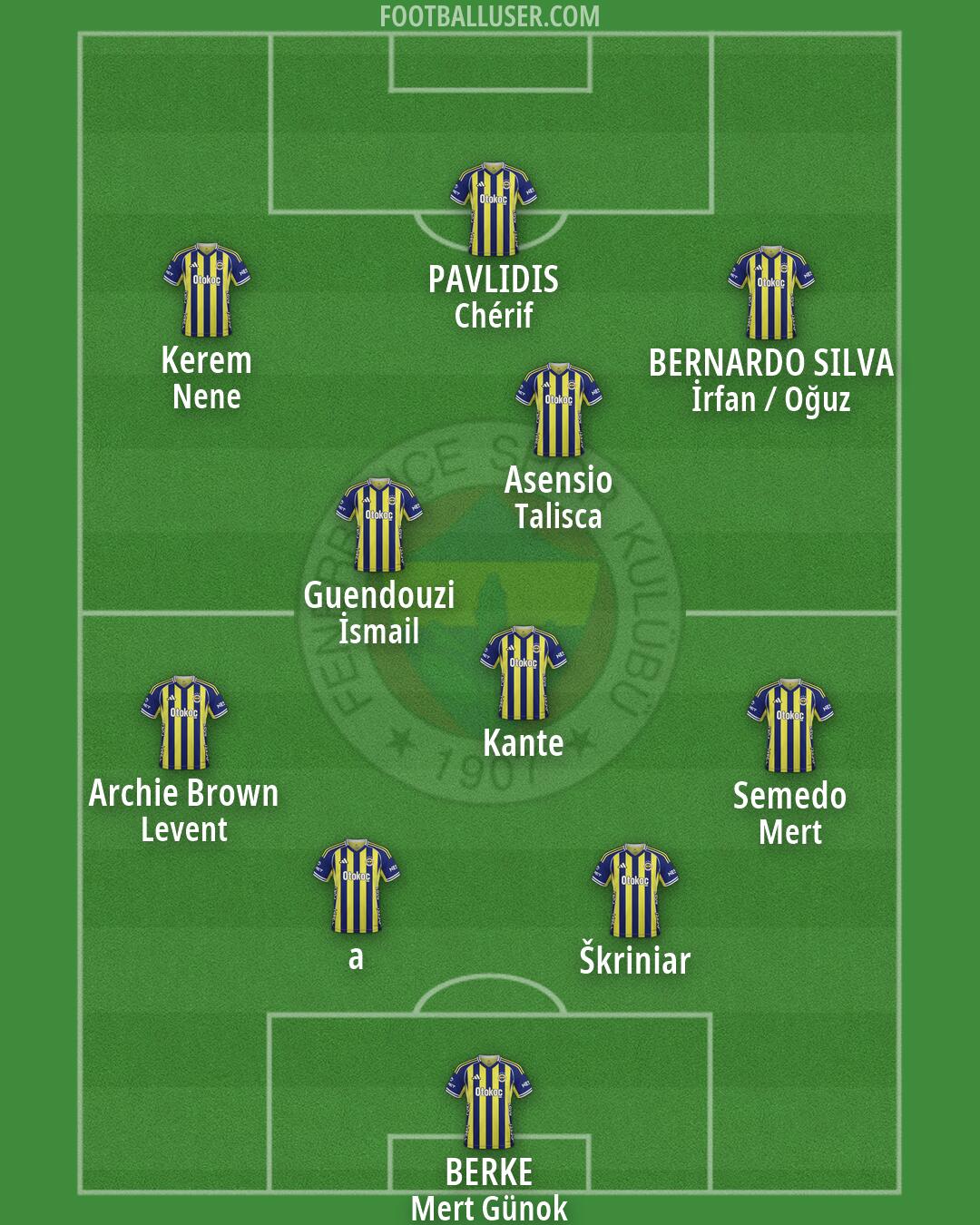 Fenerbahçe Formation 2026
