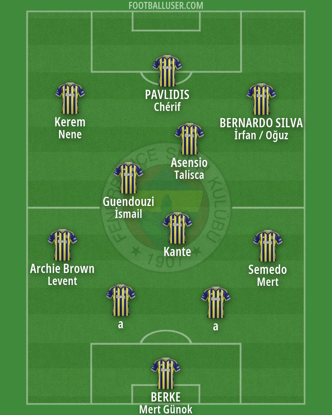 Fenerbahçe Formation 2026