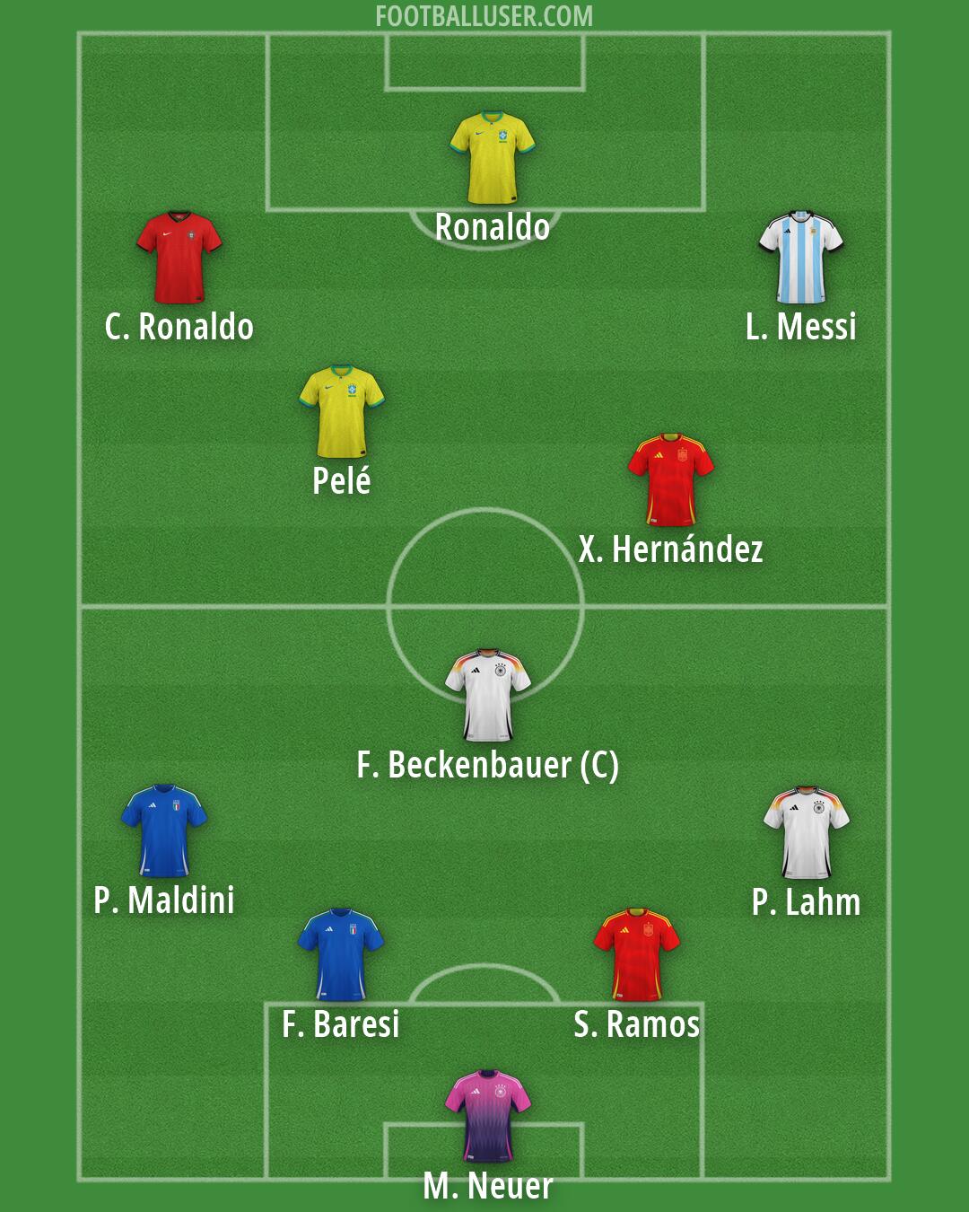 Custom Team Formation 2026