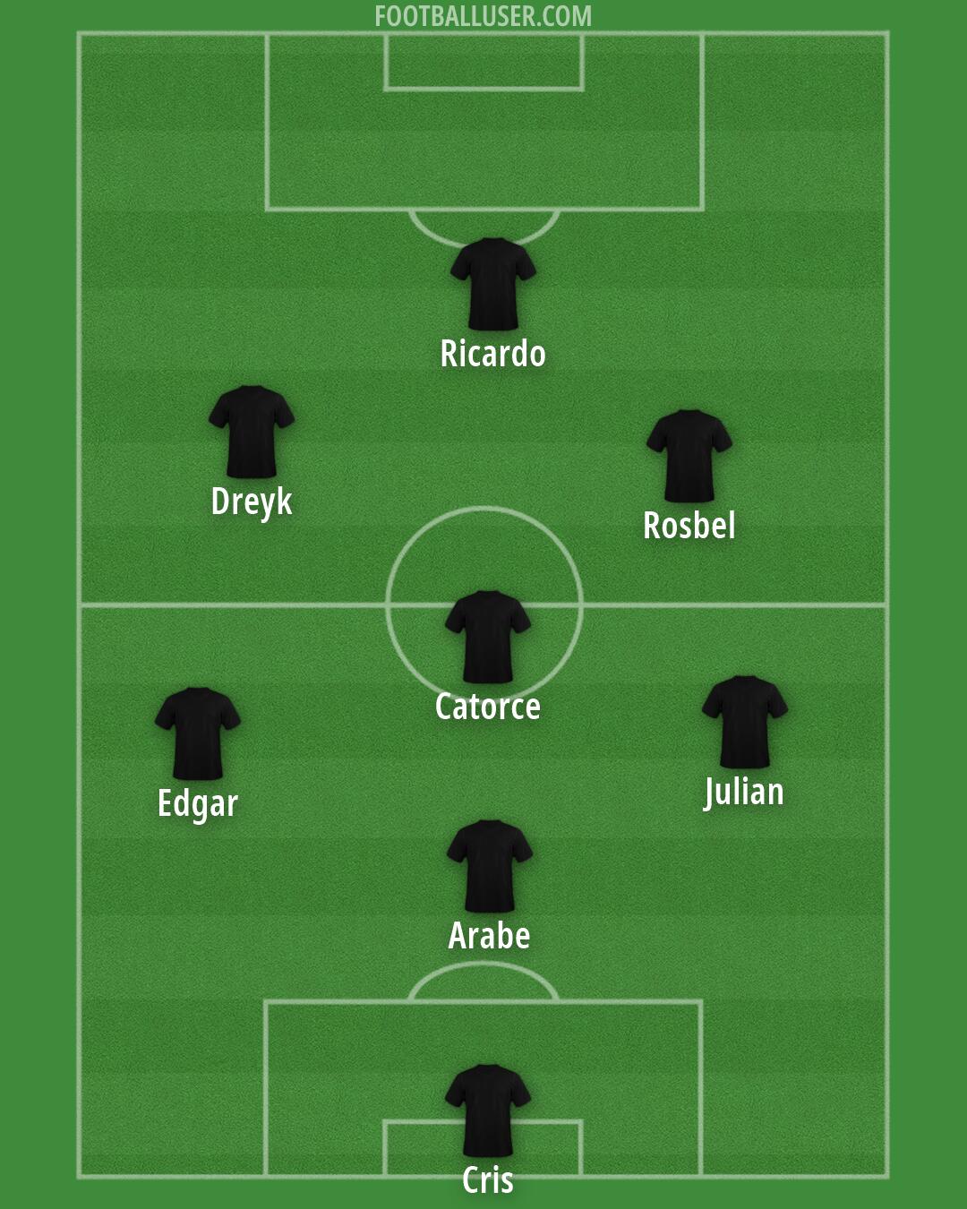 Custom Team Formation 2026