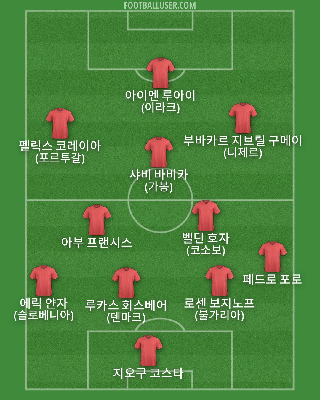 Custom Team Formation 2026