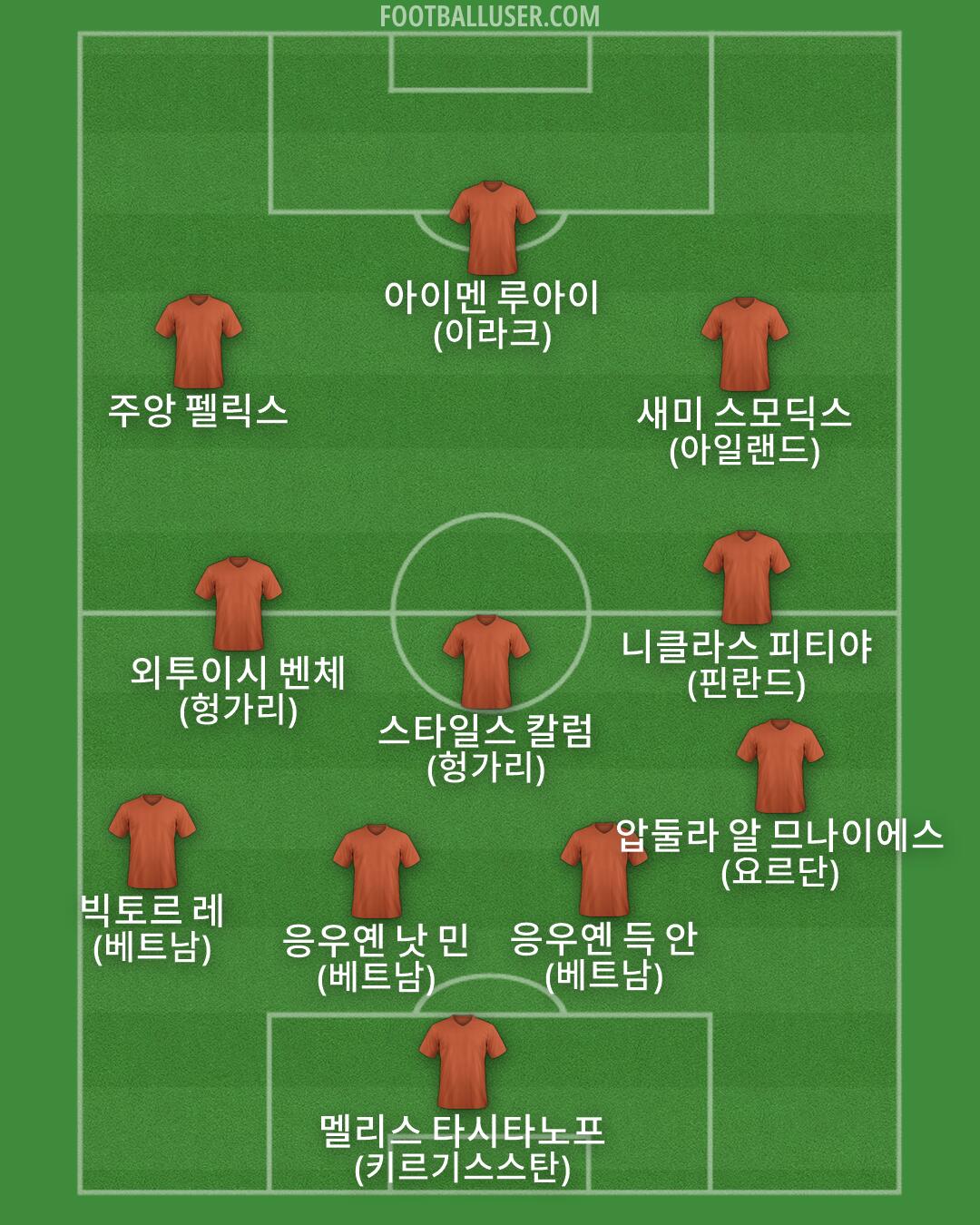 Custom Team Formation 2026