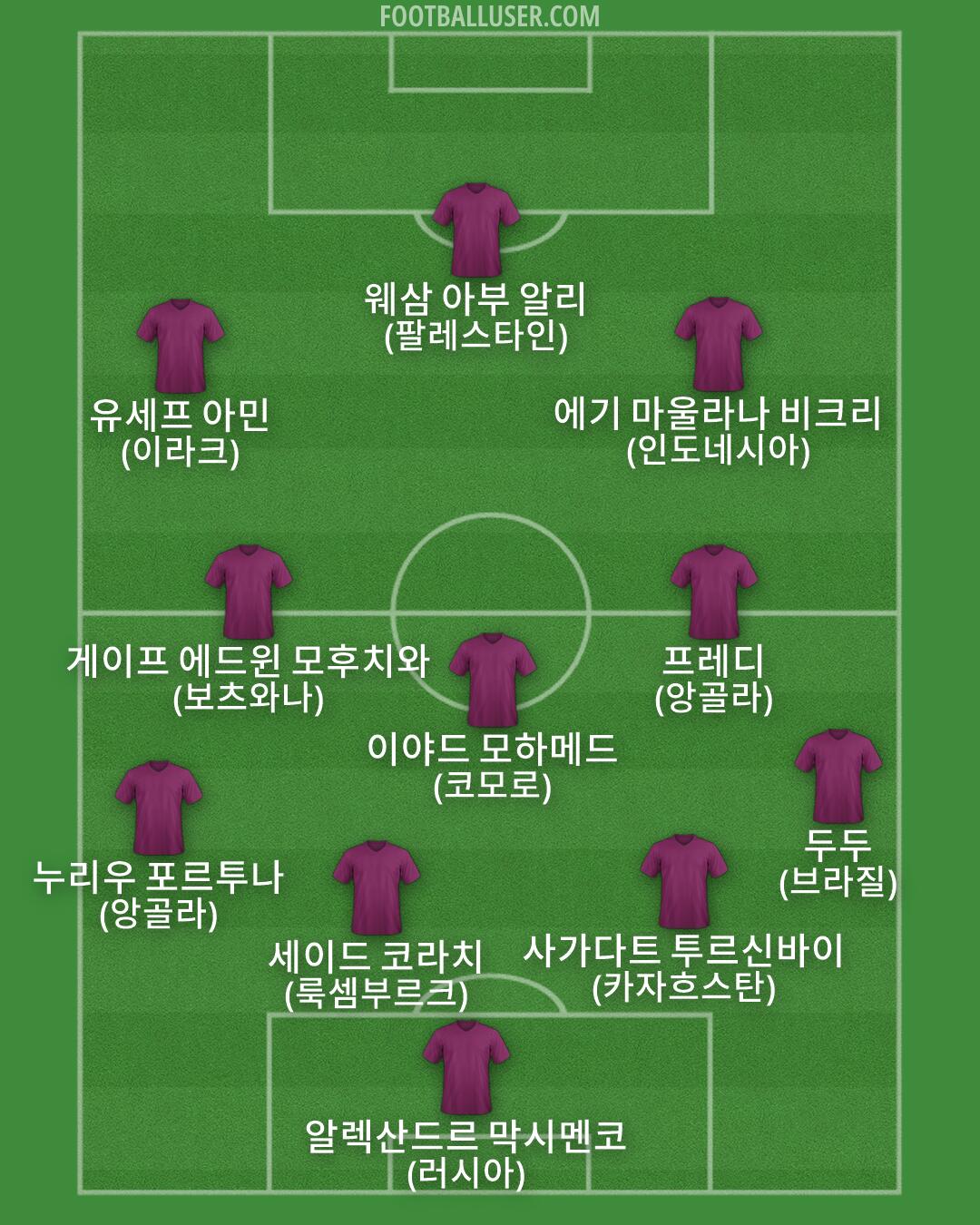 Custom Team Formation 2026