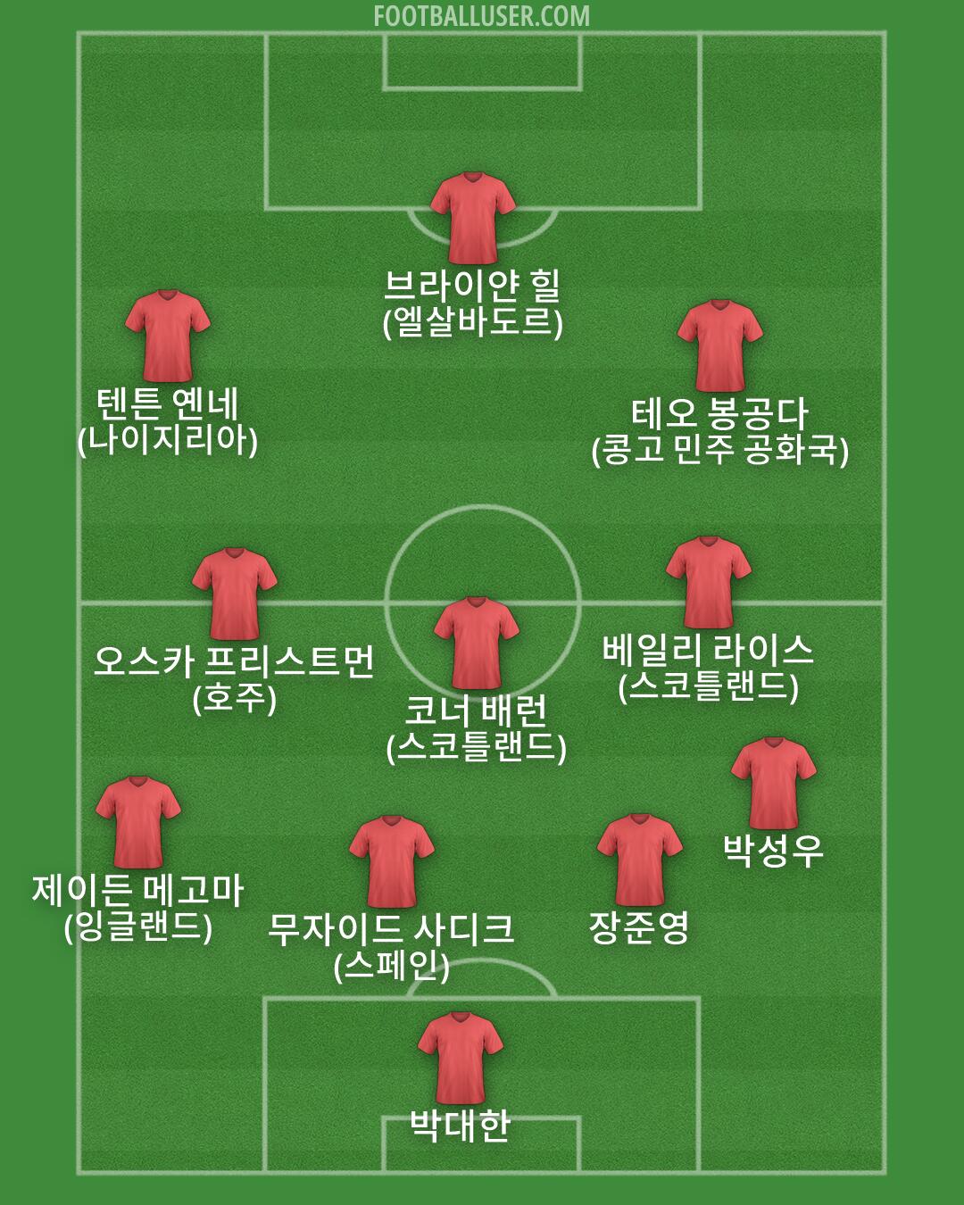 Custom Team Formation 2026
