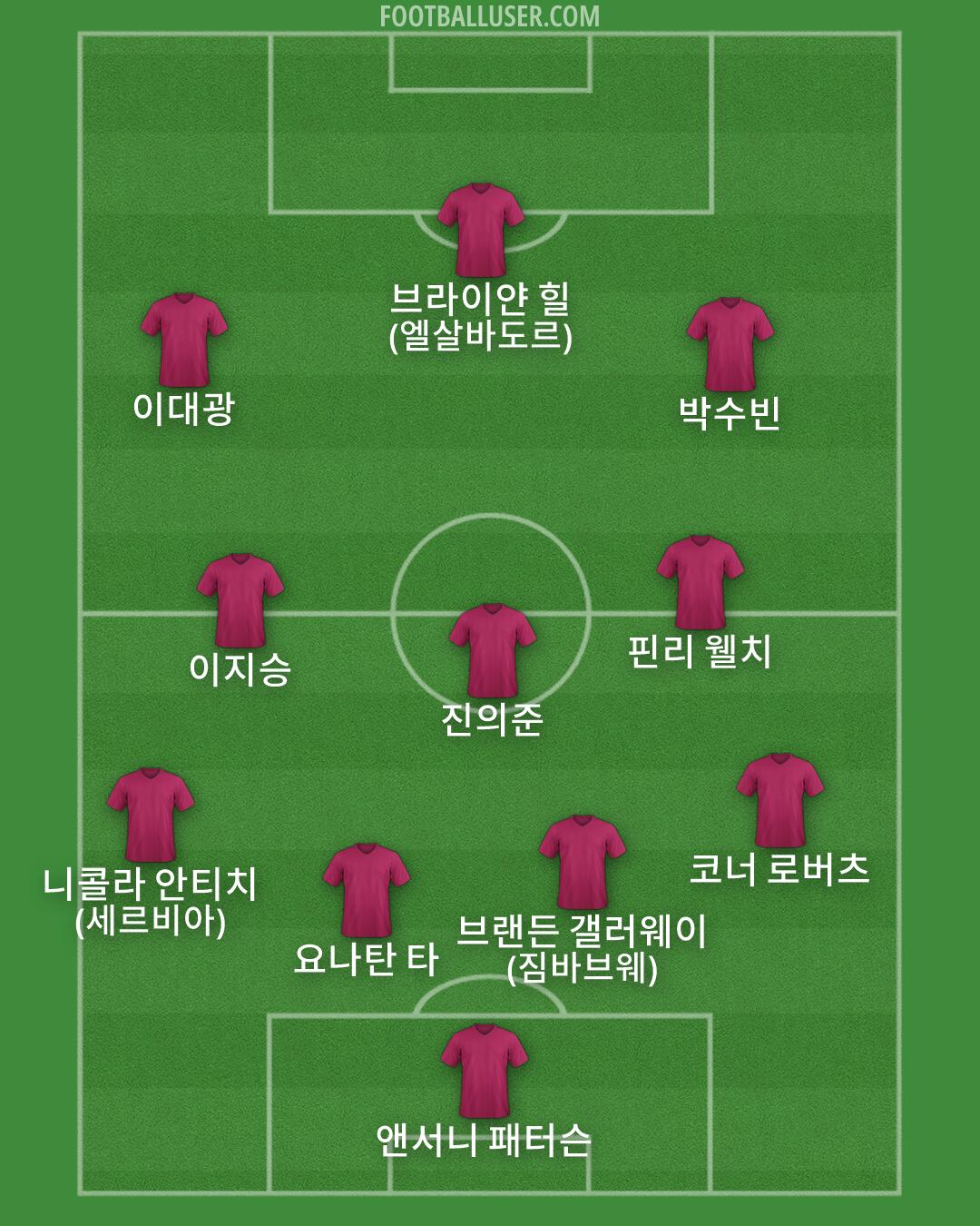 Custom Team Formation 2026