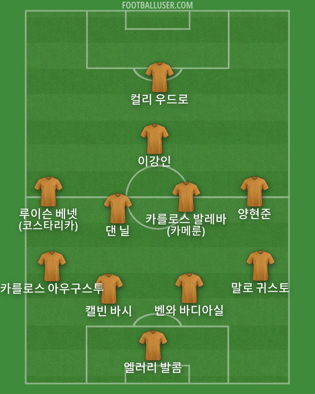 Custom Team Formation 2026