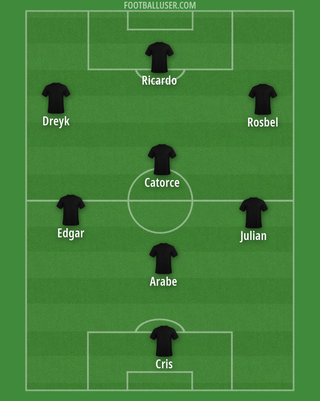 Custom Team Formation 2026