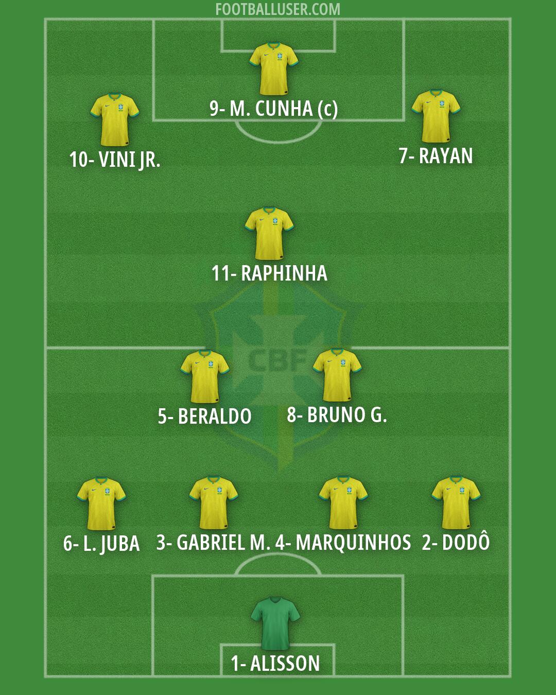 Brazil Formation 2026