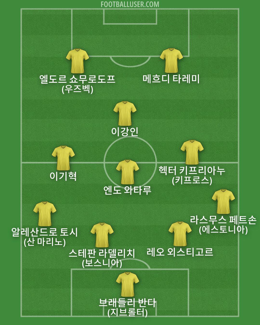 Custom Team Formation 2026