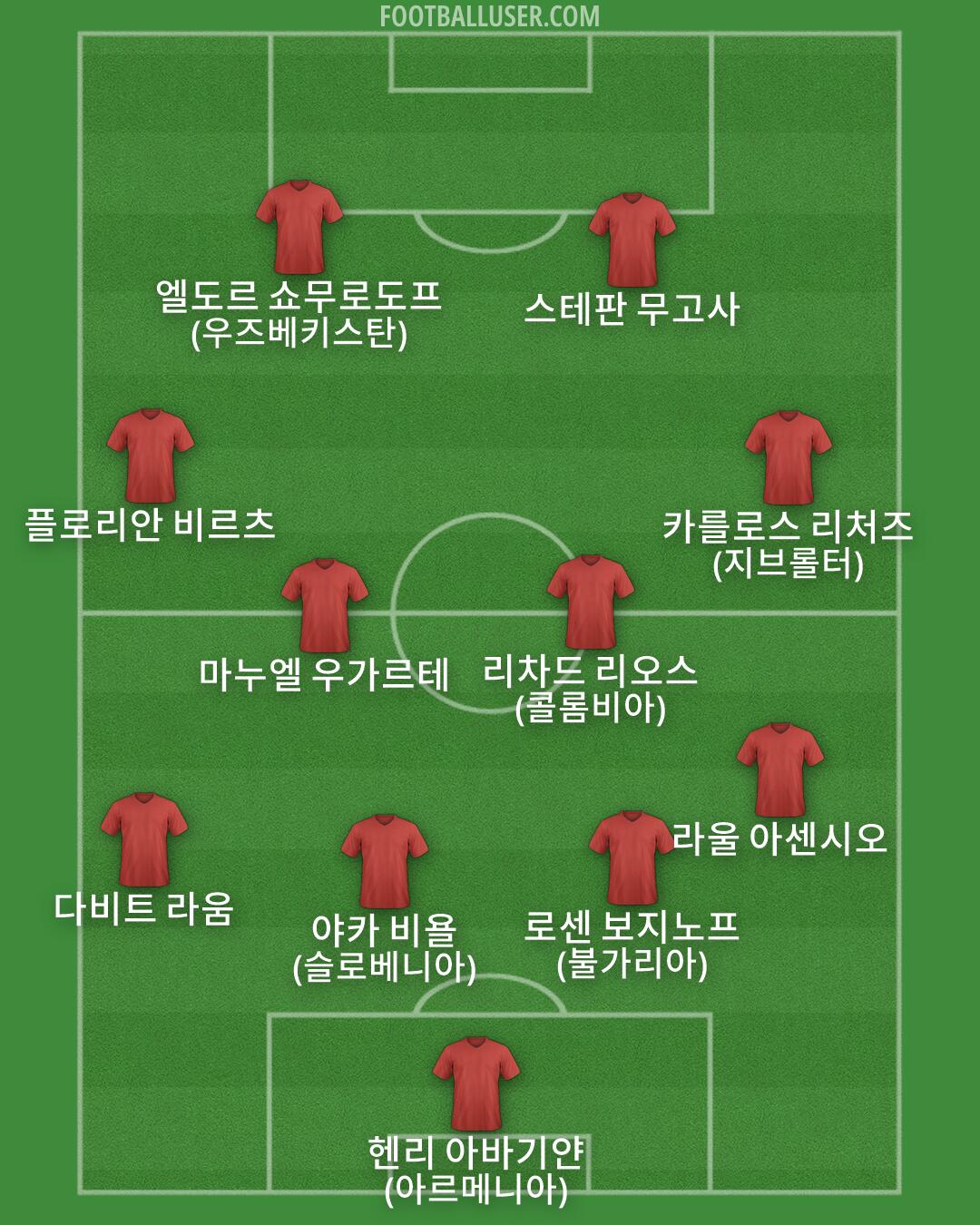 Custom Team Formation 2026