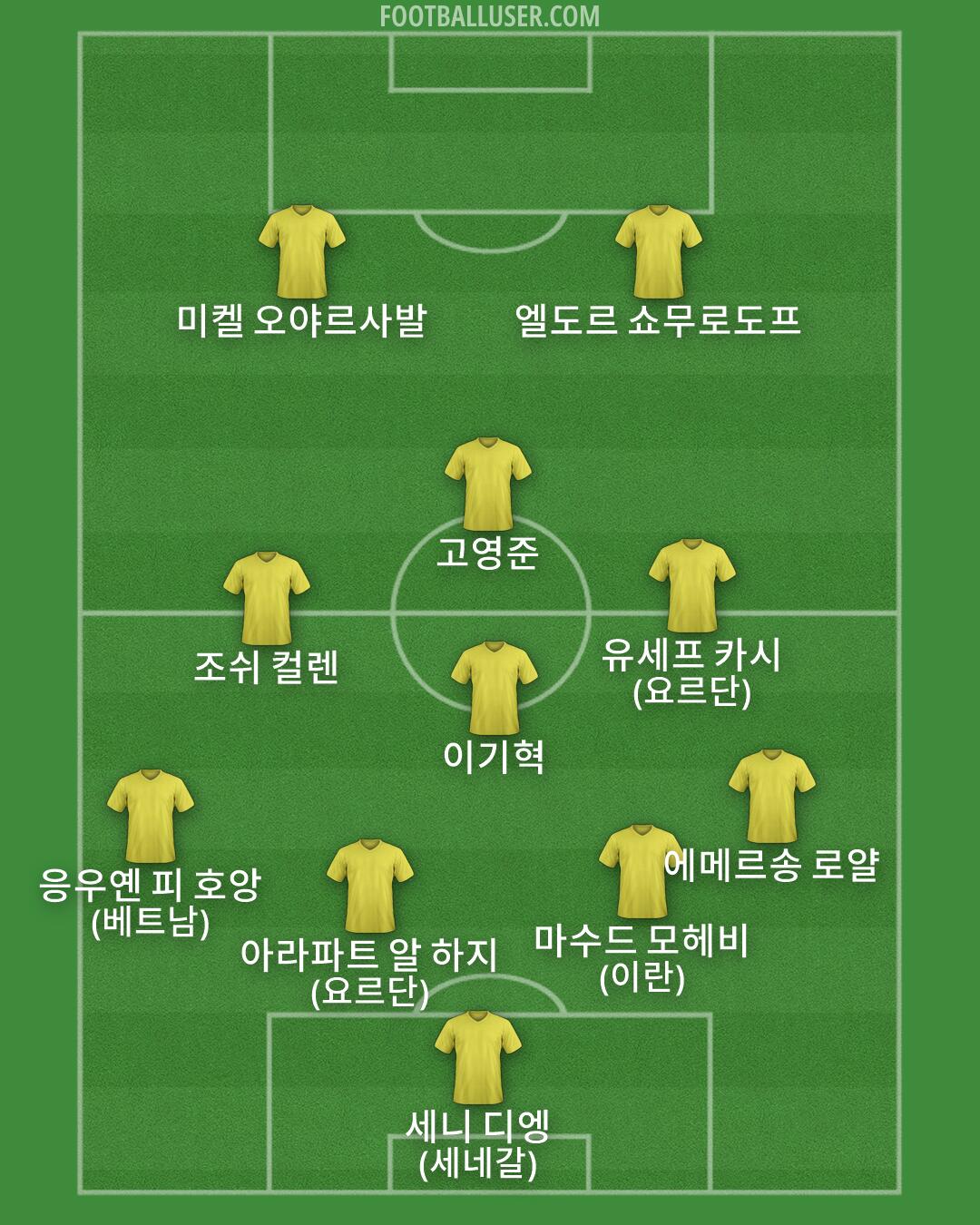 Custom Team Formation 2026