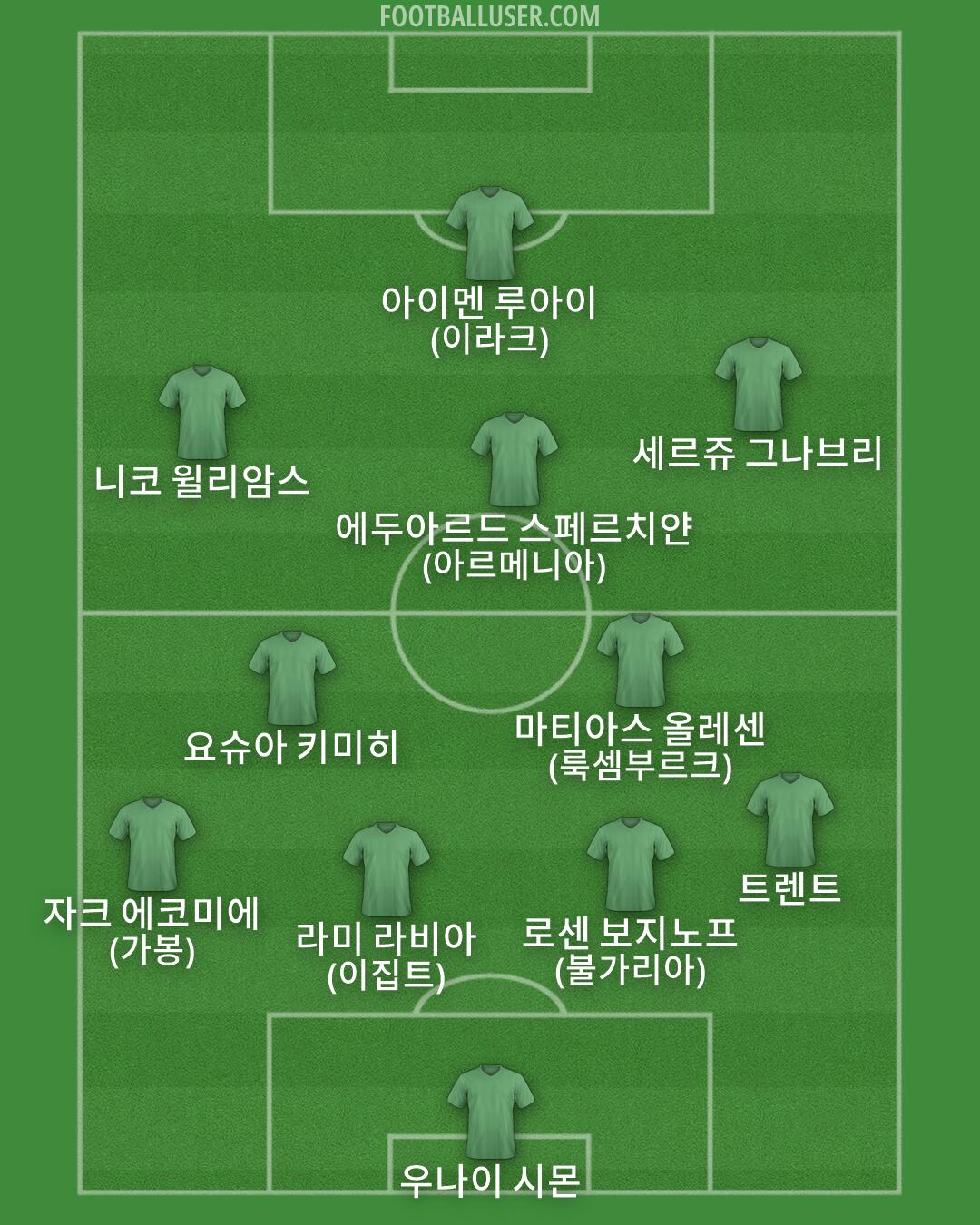 Custom Team Formation 2026