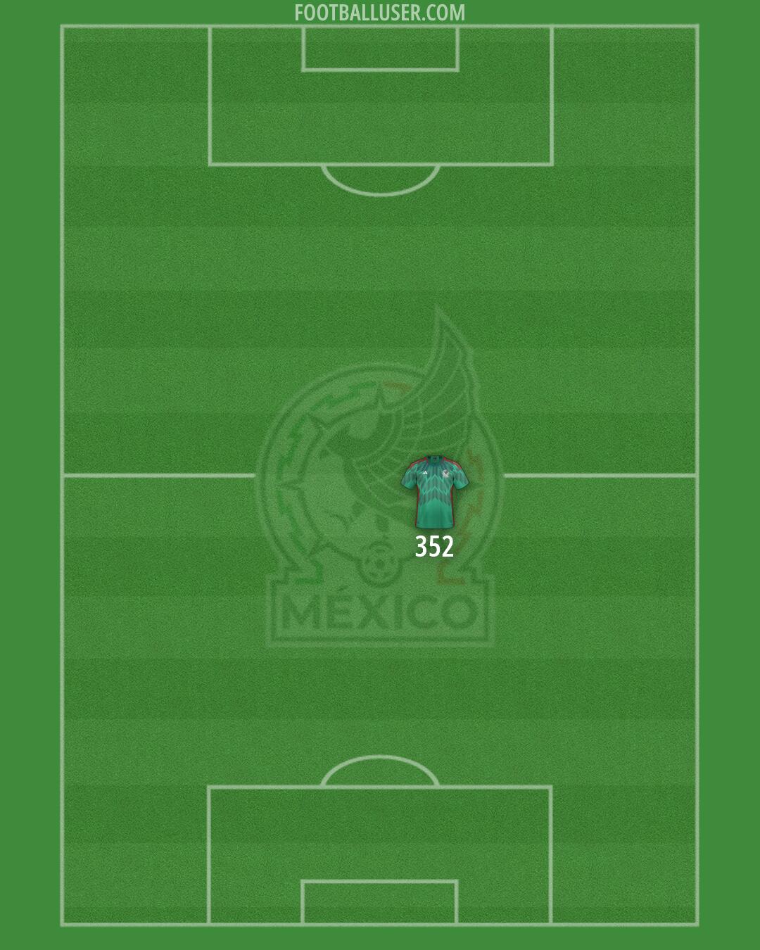 Mexico Formation 2026