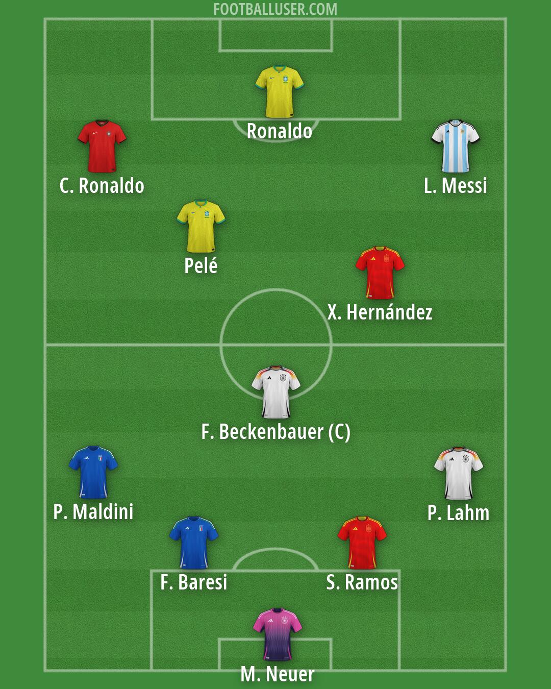 Custom Team Formation 2026