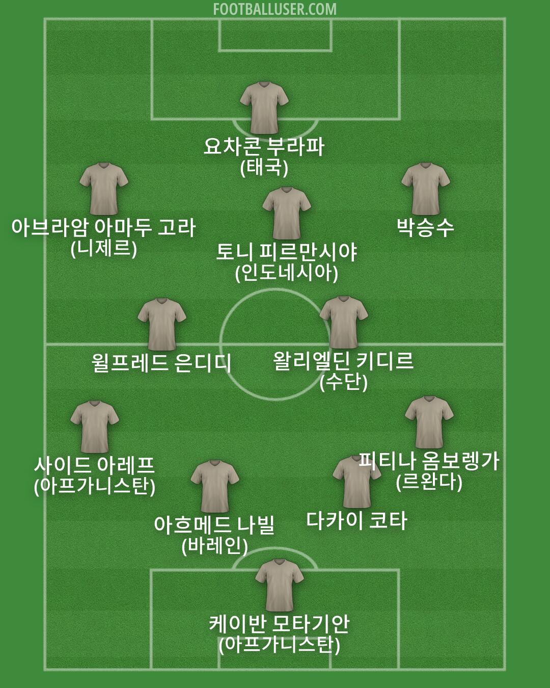 Custom Team Formation 2026