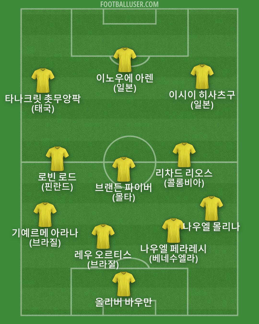 Custom Team Formation 2026