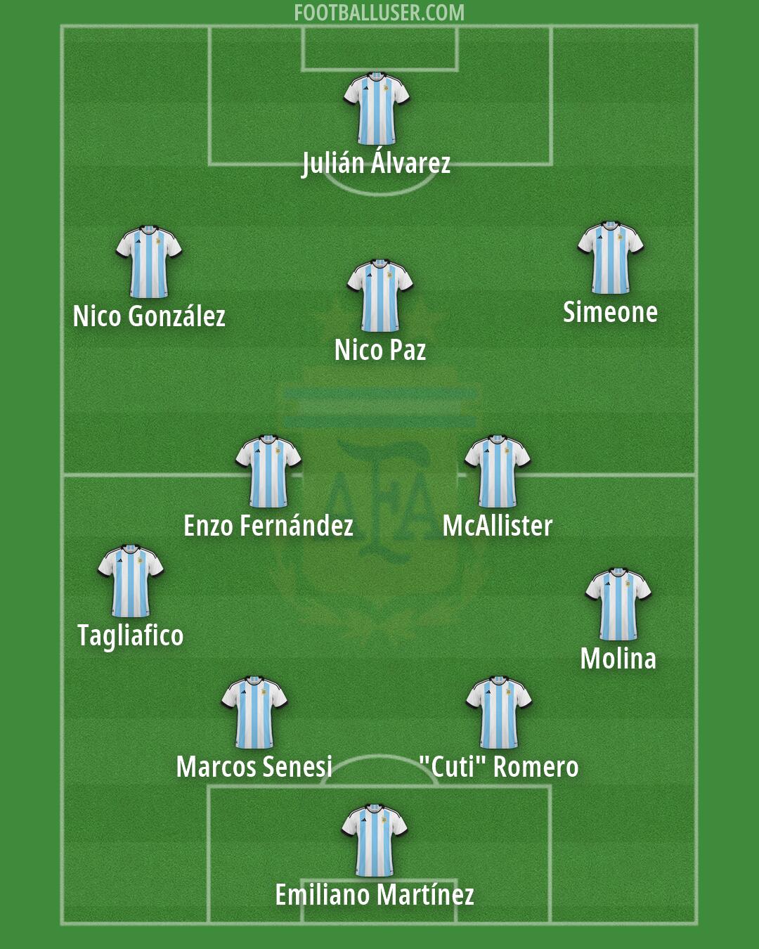 Argentina Formation 2026