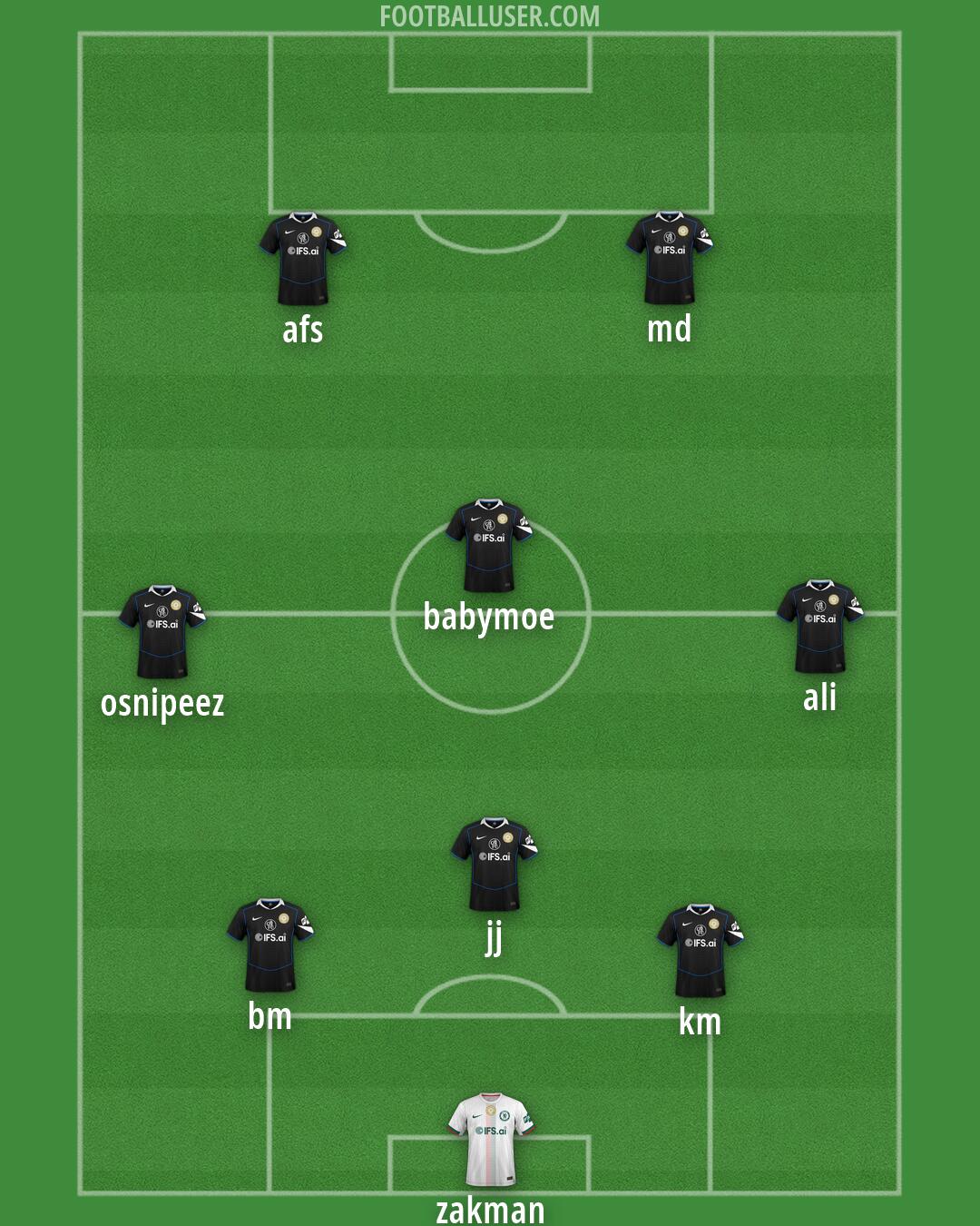 Chelsea Formation 2026