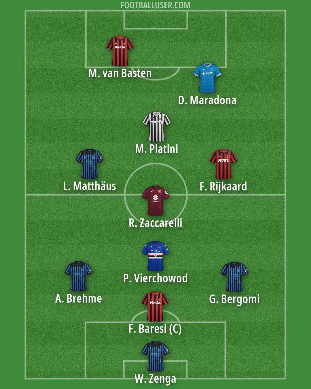 Custom Team Formation 2026
