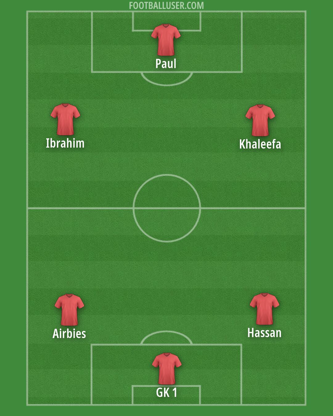Custom Team Formation 2026