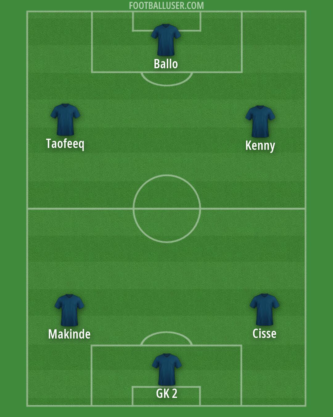 Custom Team Formation 2026