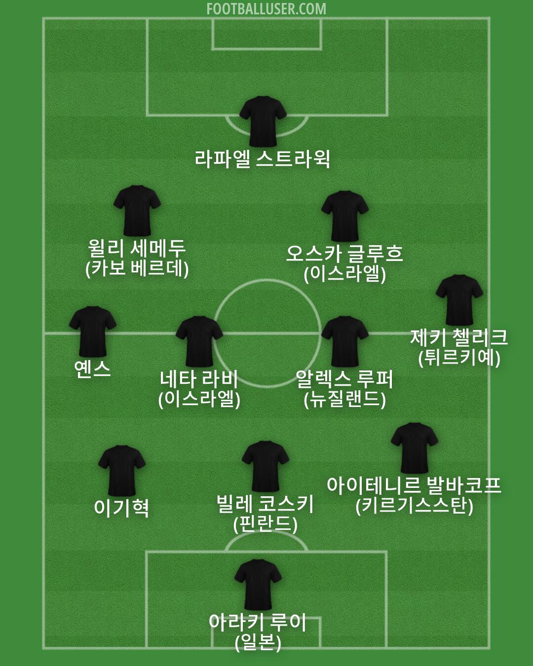 Custom Team Formation 2026