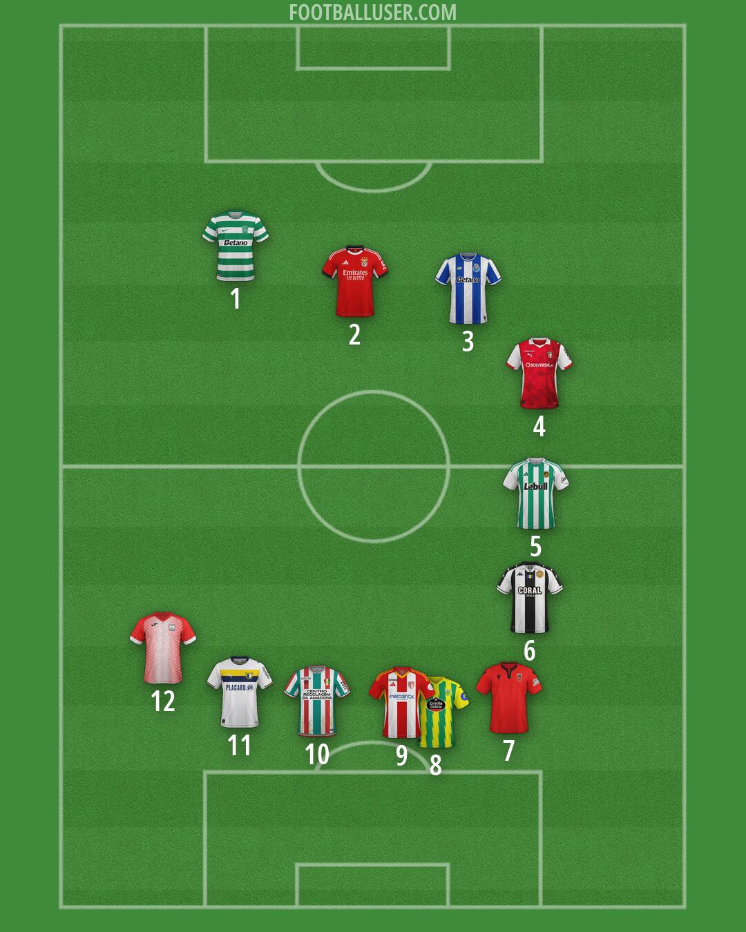 Custom Team Formation 2026