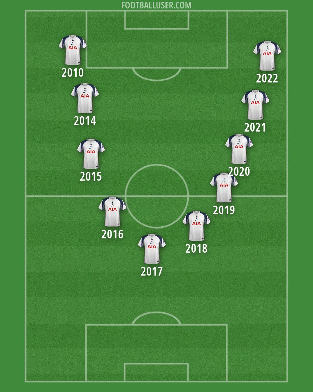 Tottenham Formation 2026