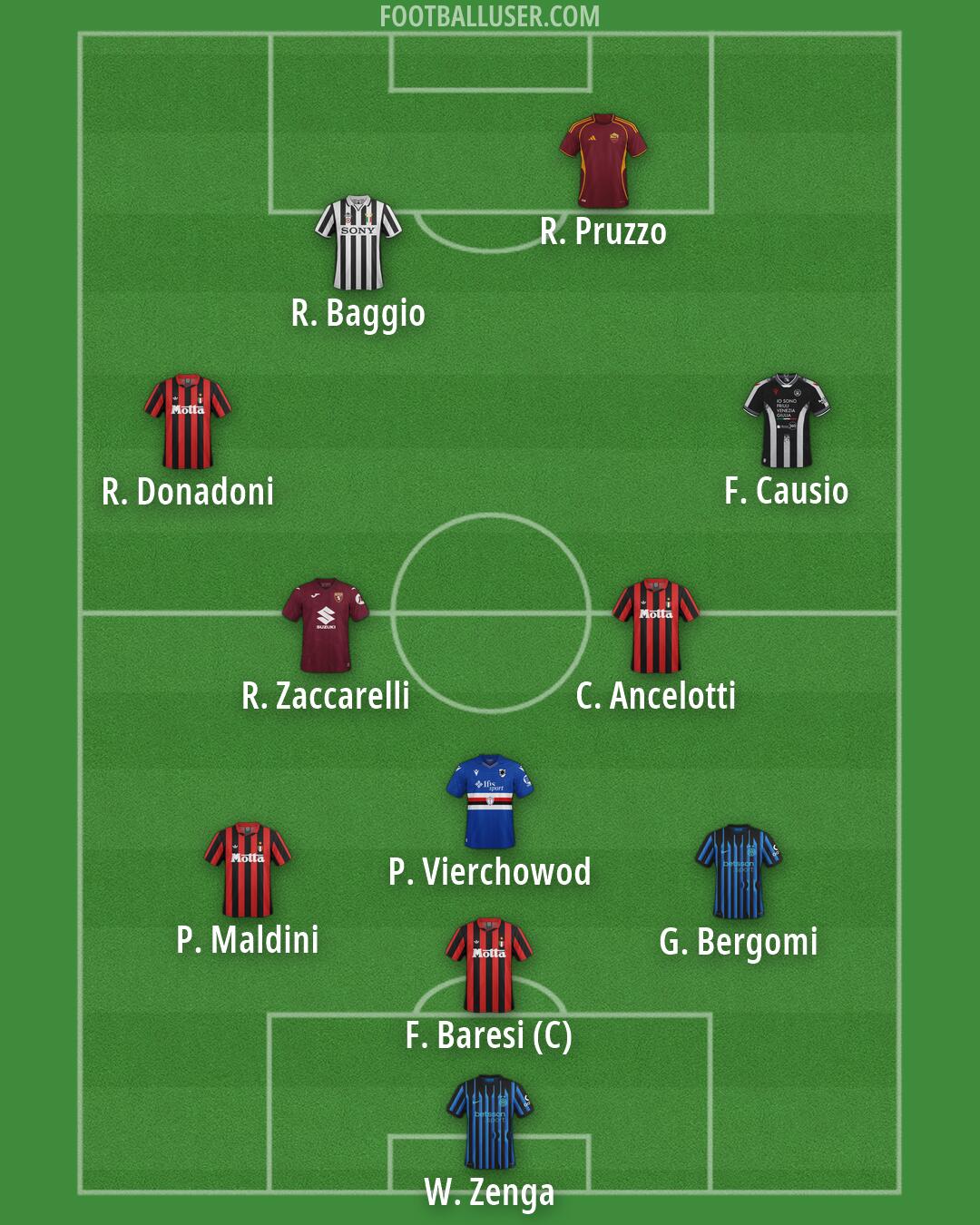 Custom Team Formation 2026
