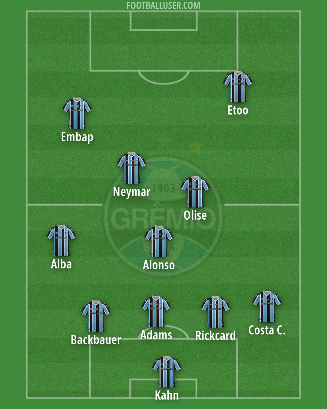 Grêmio Formation 2026