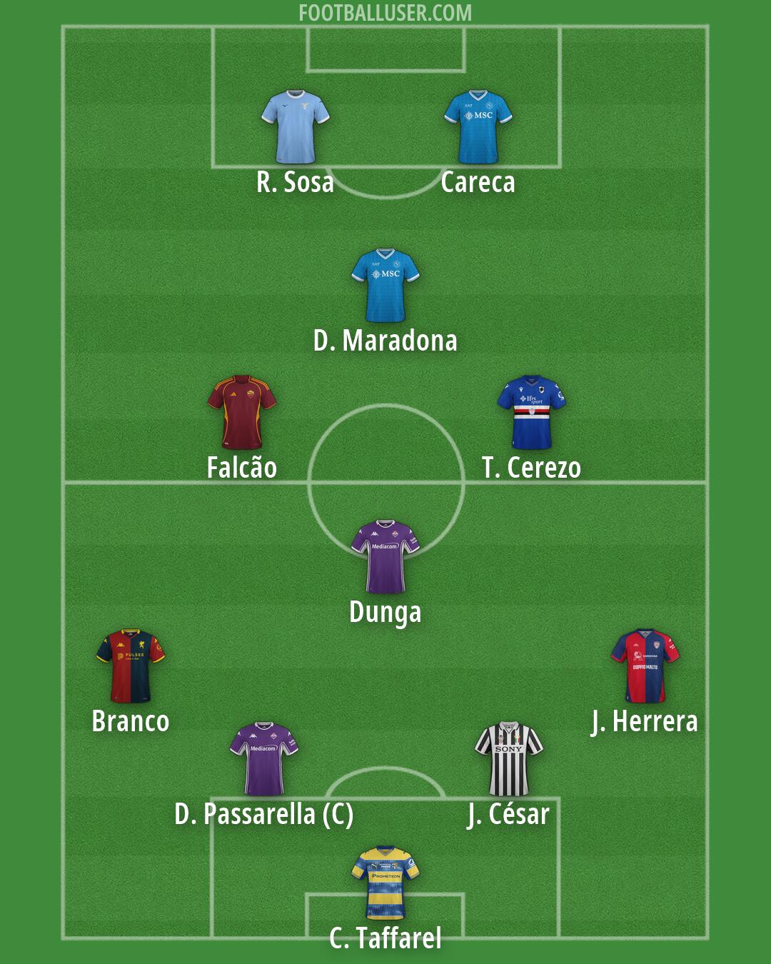 Custom Team Formation 2026