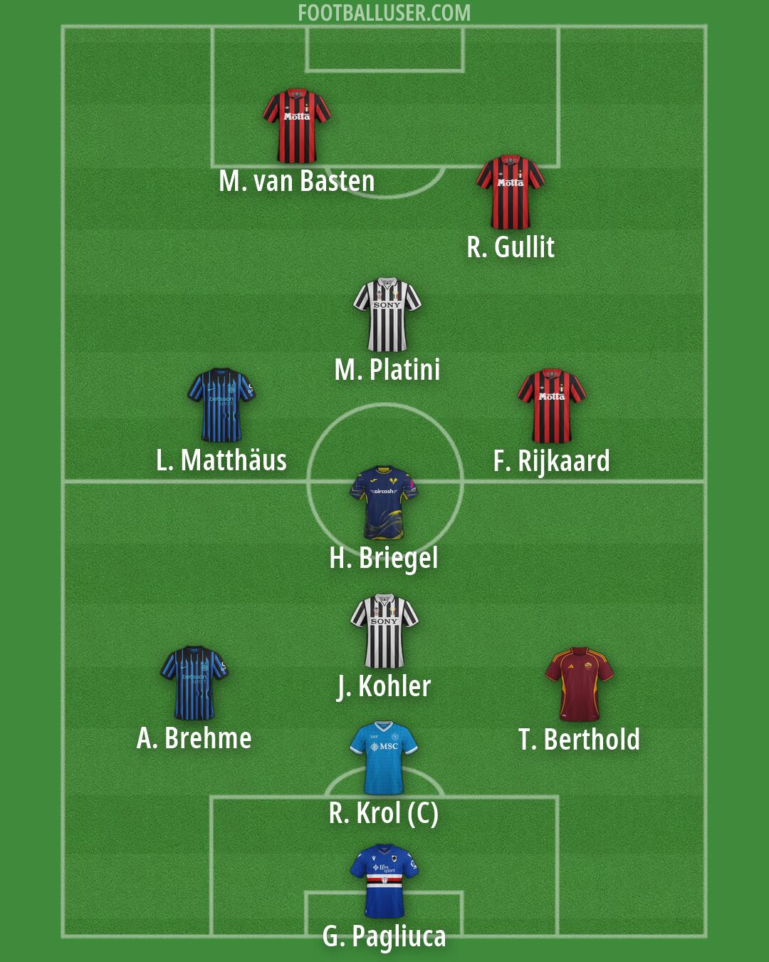 Custom Team Formation 2026