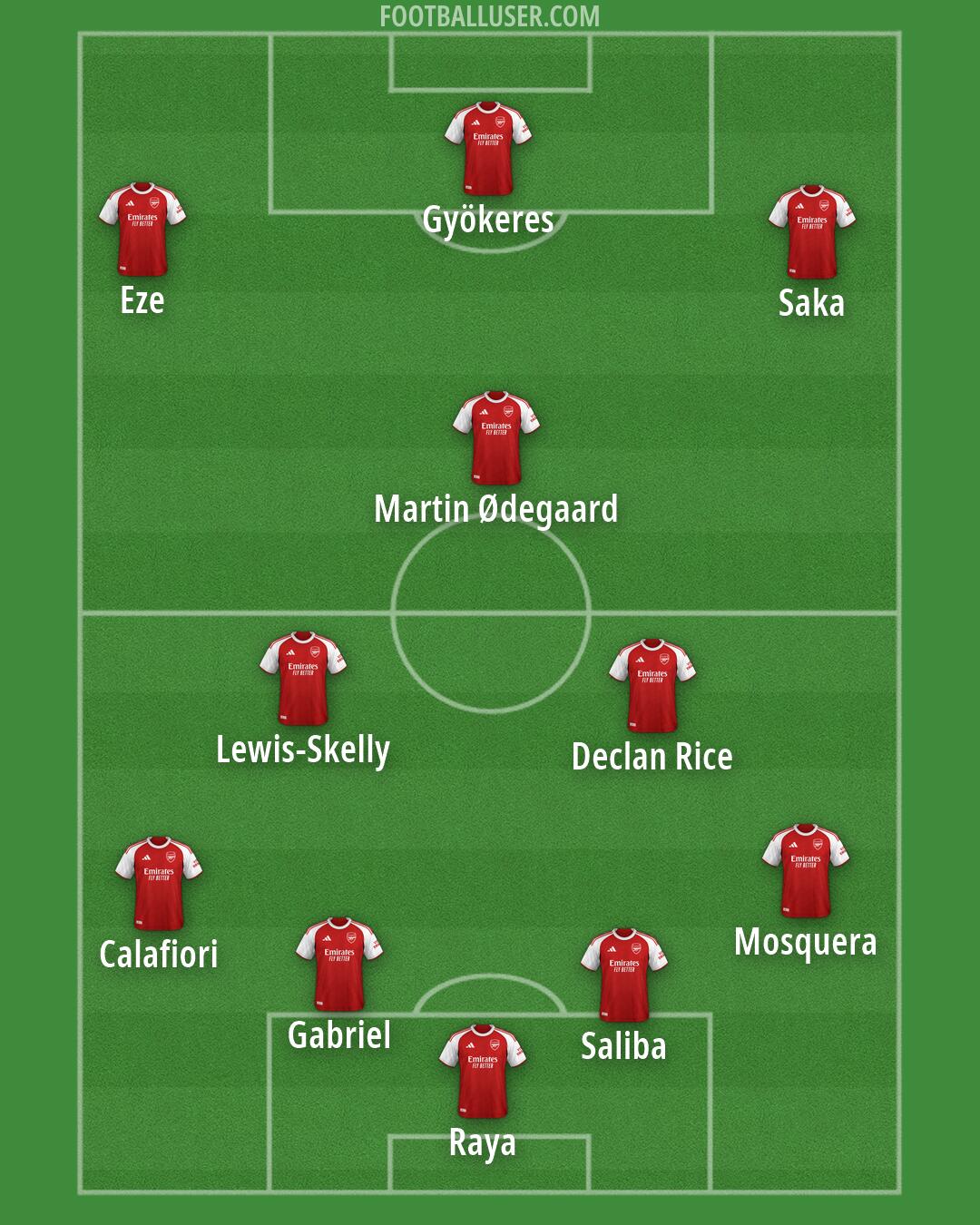 Arsenal Formation 2026