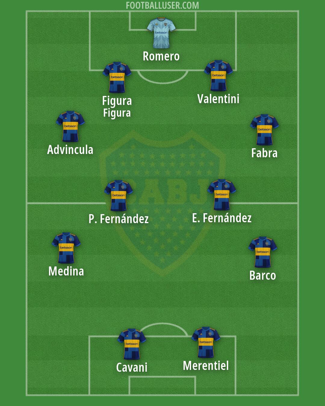 Boca Formation 2026