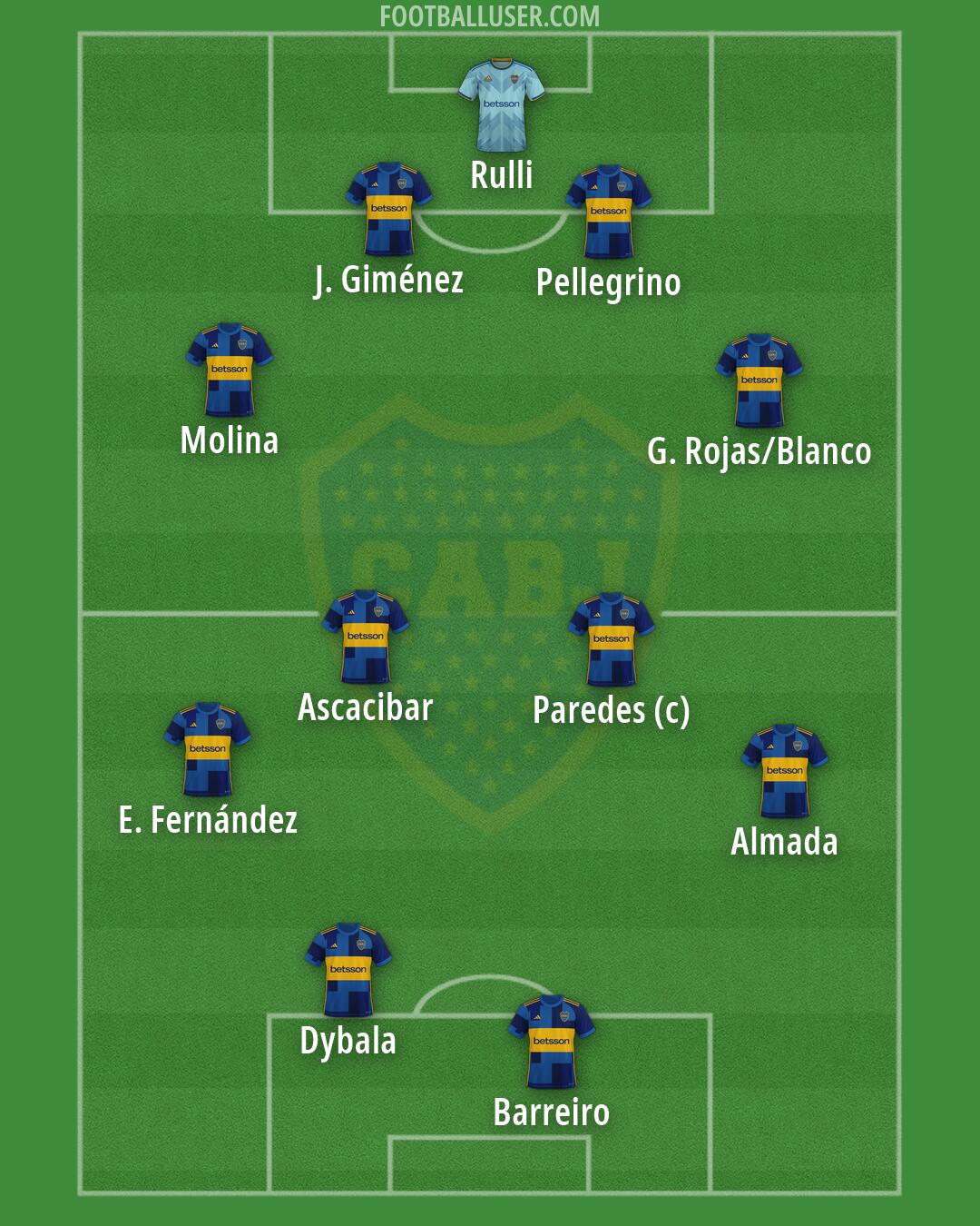 Boca Formation 2026