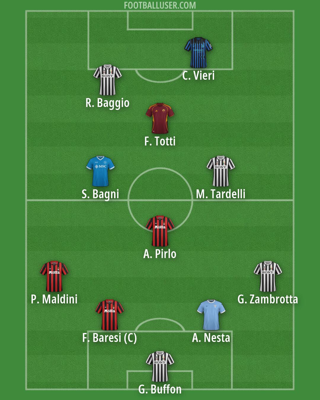 Custom Team Formation 2026