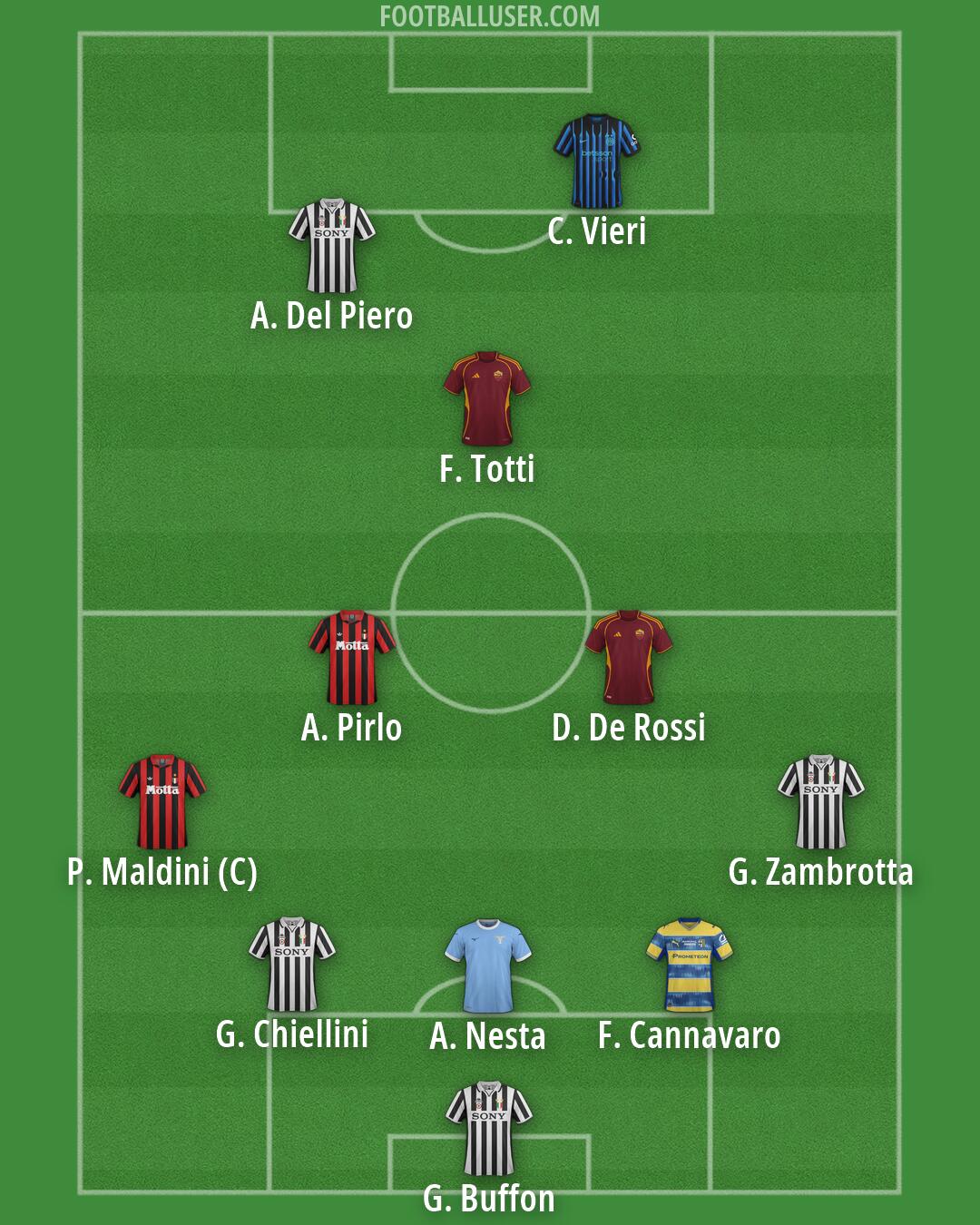 Custom Team Formation 2026