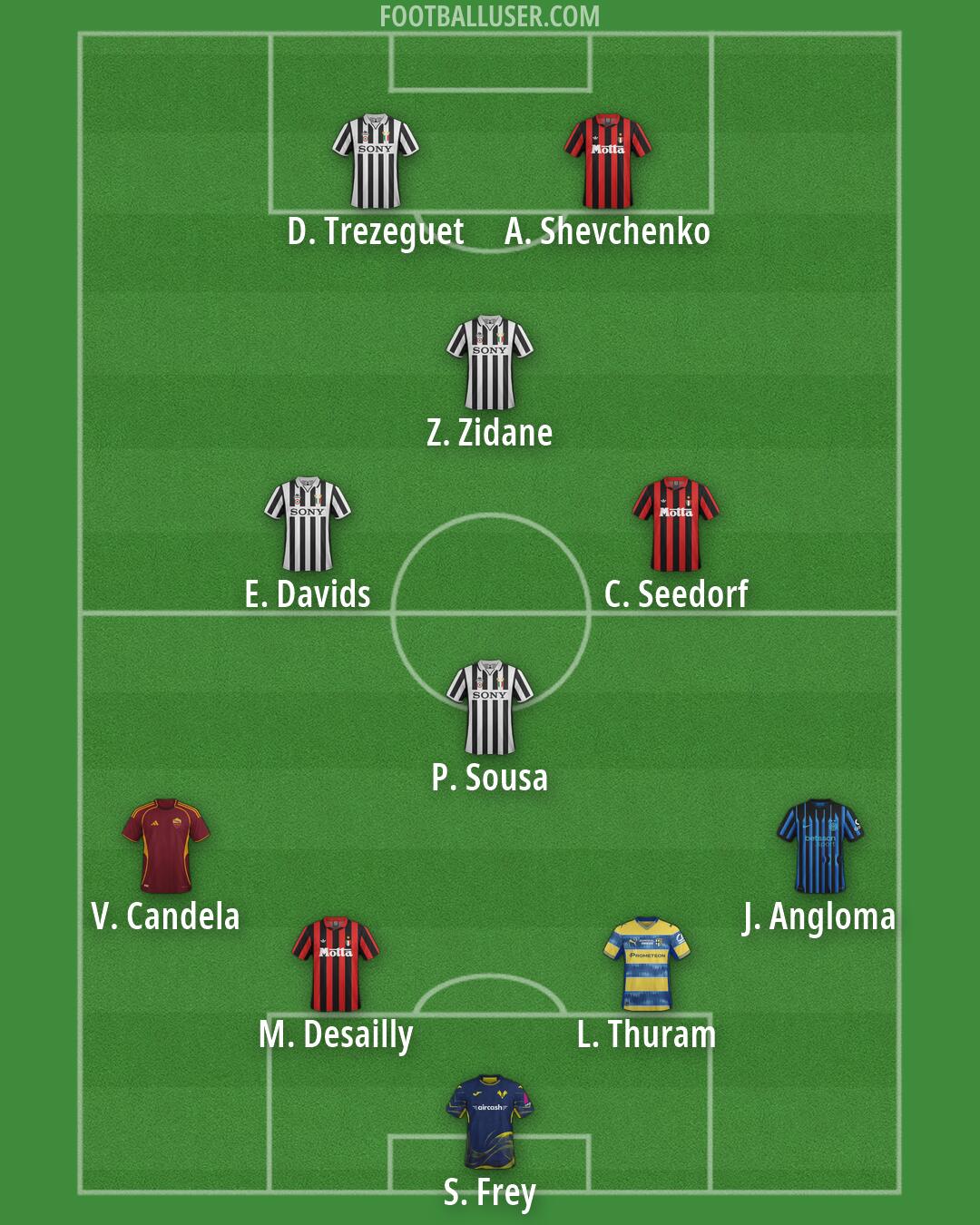 Custom Team Formation 2026