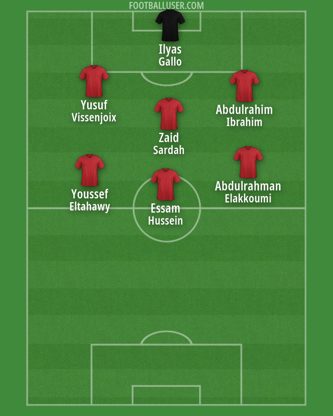 Custom Team Formation 2026