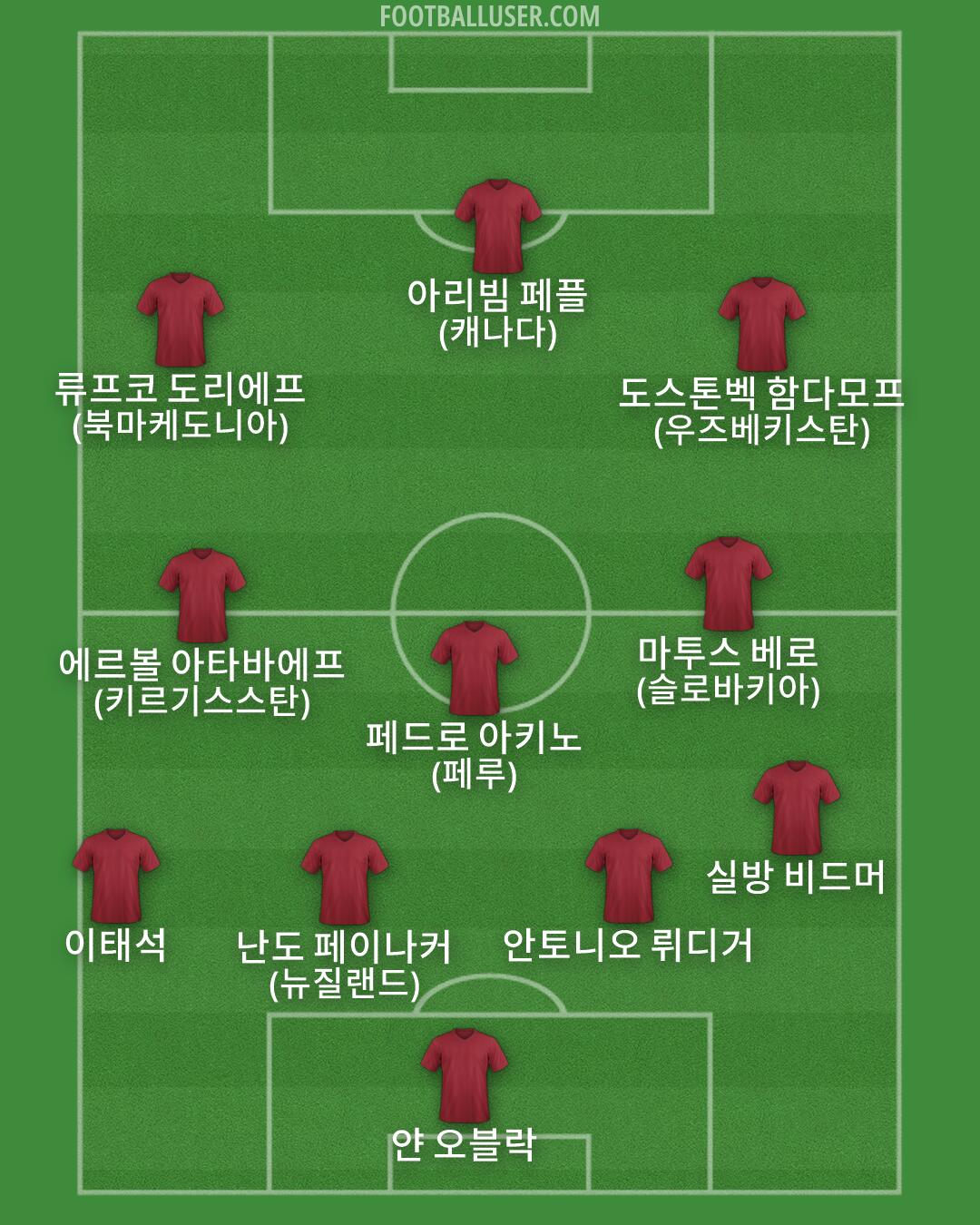Custom Team Formation 2026