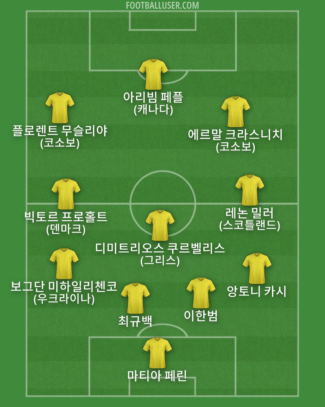 Custom Team Formation 2026