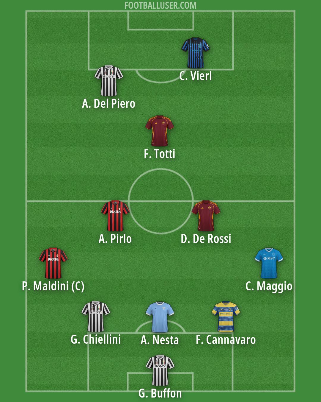 Custom Team Formation 2026