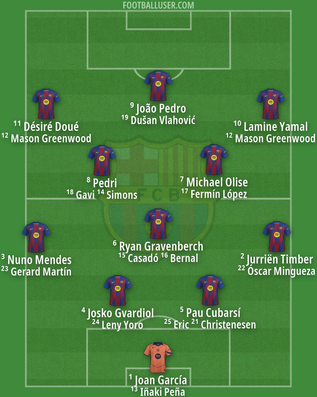 Barcelona Formation 2026