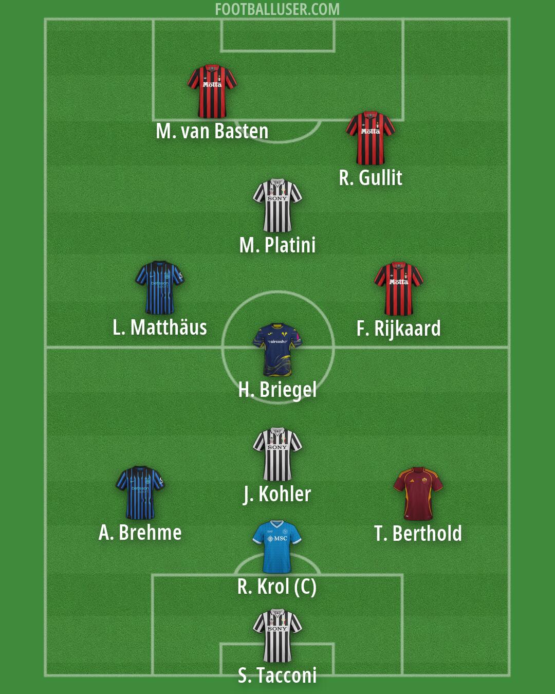 Custom Team Formation 2026